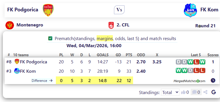 FK Podgorica Vs FK Kom screenshot