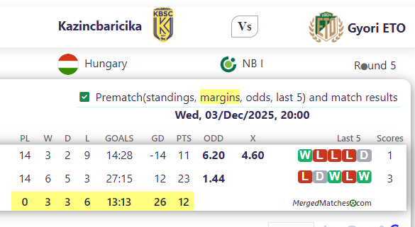 Kazincbaricika Vs Gyori ETO screenshot