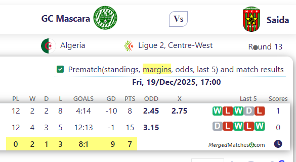 GC Mascara Vs Saida screenshot