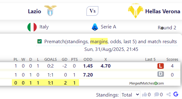 Lazio Vs Hellas Verona screenshot