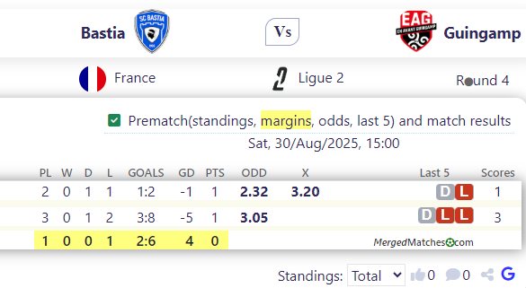 Bastia Vs Guingamp screenshot