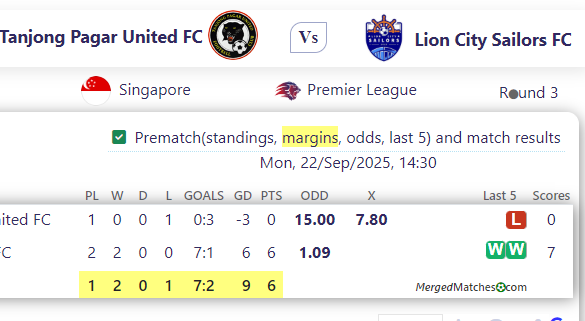 Tanjong Pagar United FC Vs Lion City Sailors FC screenshot