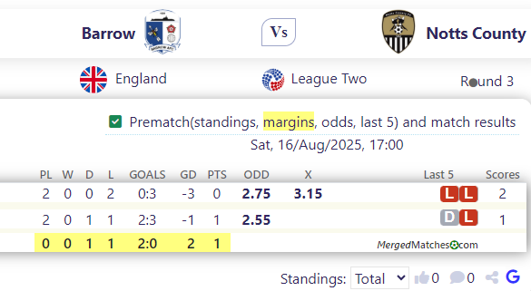 Barrow Vs Notts County screenshot