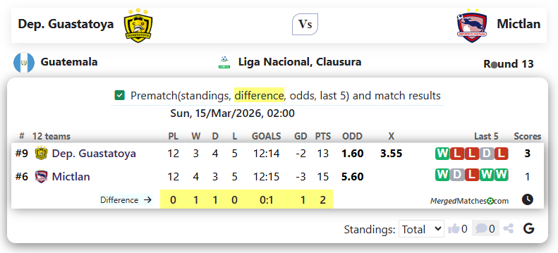 Dep. Guastatoya Vs Mictlan screenshot
