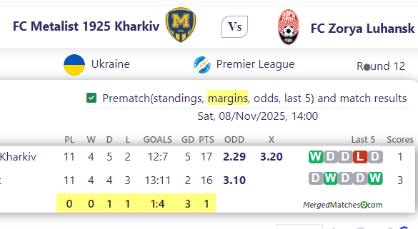 FC Metalist 1925 Kharkiv Vs FC Zorya Luhansk screenshot