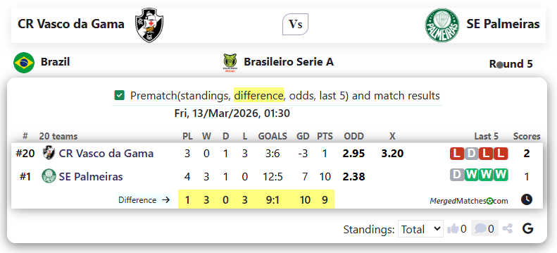 CR Vasco da Gama Vs SE Palmeiras screenshot