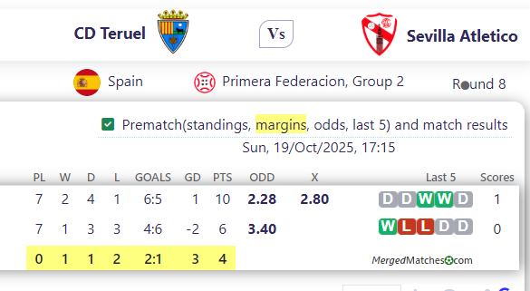 CD Teruel Vs Sevilla Atletico screenshot