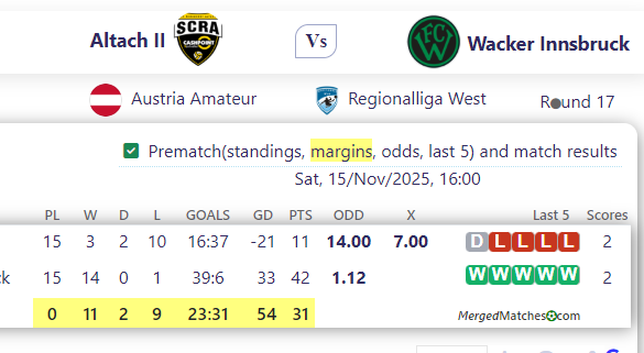 Altach II Vs Wacker Innsbruck screenshot