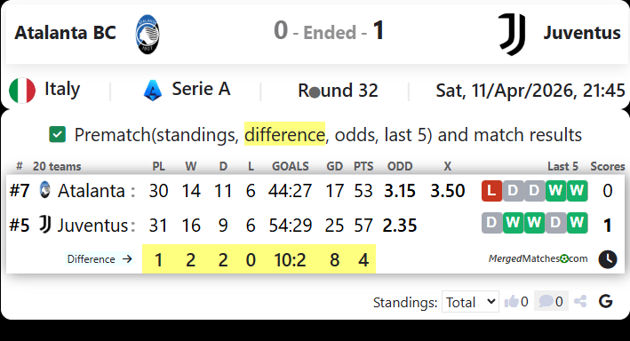 Atalanta BC Vs Juventus screenshot