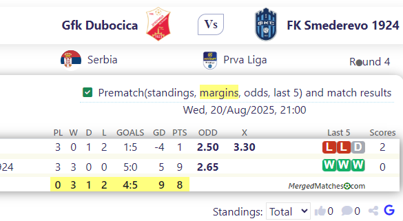 Gfk Dubocica Vs FK Smederevo 1924 screenshot