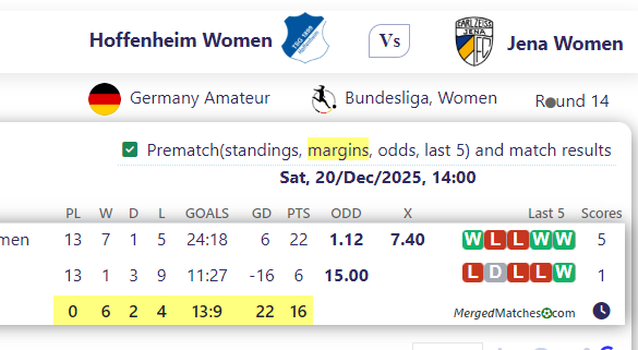 Hoffenheim Women  Vs Jena Women screenshot