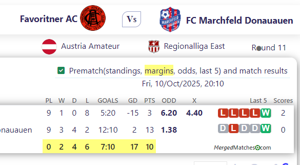 Favoritner AC Vs FC Marchfeld Donauauen screenshot