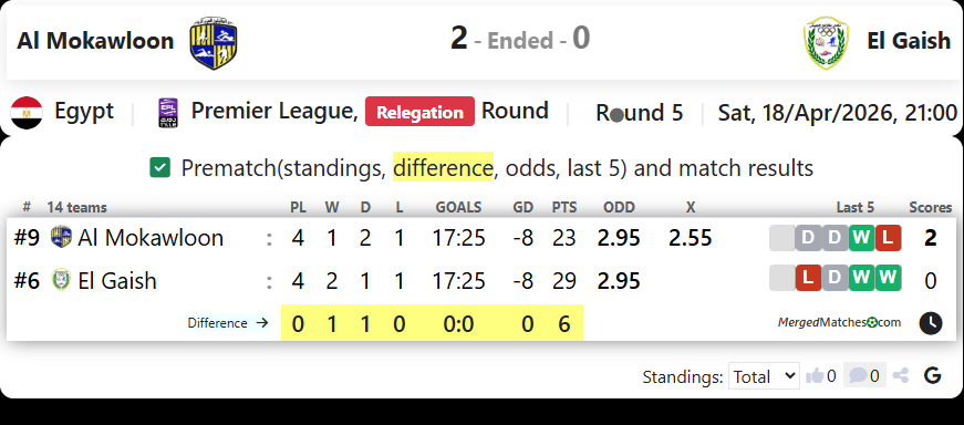Al Mokawloon Vs El Gaish screenshot
