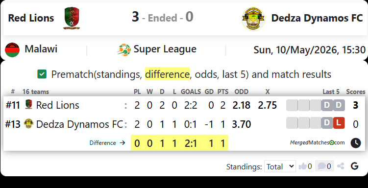 Red Lions Vs Dedza Dynamos FC screenshot