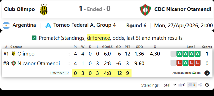 Club Olimpo Vs CDC Nicanor Otamendi screenshot