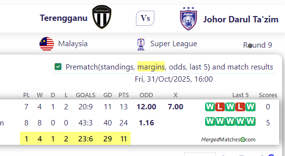 Terengganu Vs Johor Darul Ta'zim screenshot
