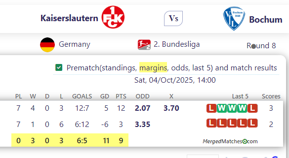 Kaiserslautern Vs Bochum screenshot