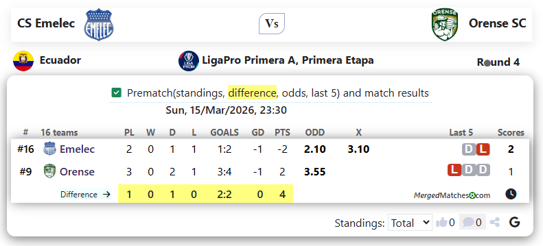 CS Emelec Vs Orense SC screenshot
