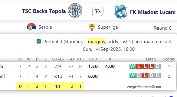 TSC Backa Topola Vs FK Mladost Lucani screenshot