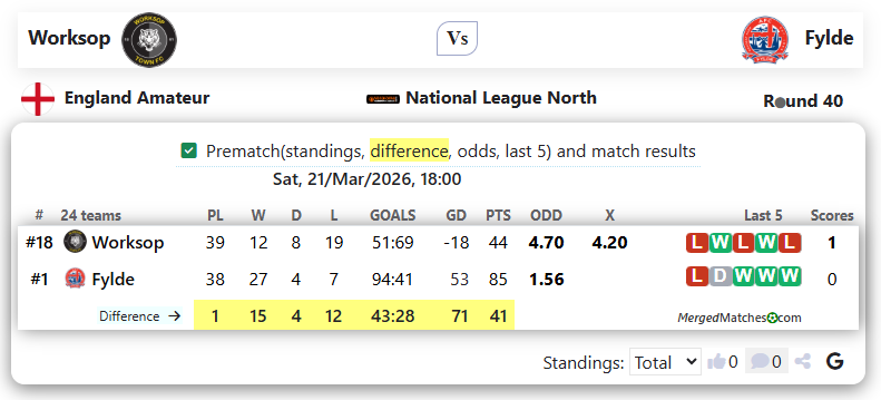Worksop Vs Fylde screenshot