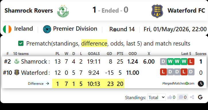 Shamrock Rovers Vs Waterford FC screenshot