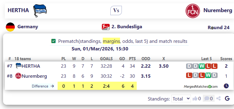 HERTHA Vs Nuremberg screenshot