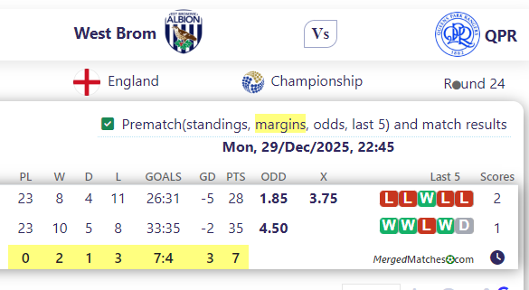 West Brom Vs QPR screenshot