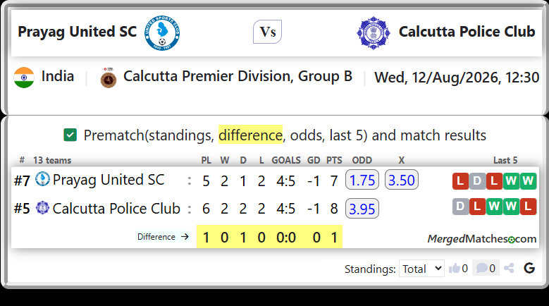 Prayag United SC Vs Calcutta Police Club screenshot