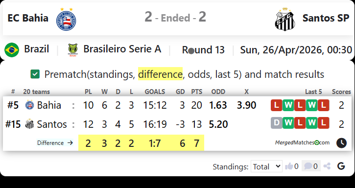 EC Bahia Vs Santos SP screenshot