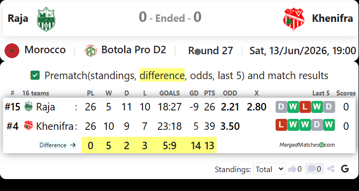 Raja Beni Mellal Vs Chabab Atlas Khenifra screenshot