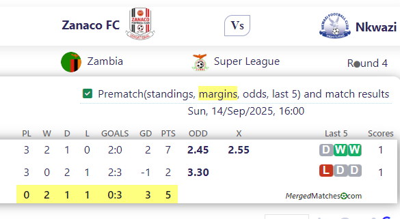 Zanaco FC Vs Nkwazi screenshot
