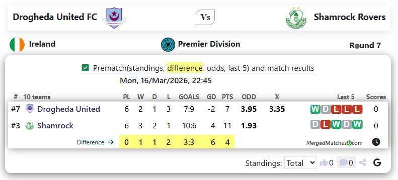 Drogheda United FC Vs Shamrock Rovers screenshot