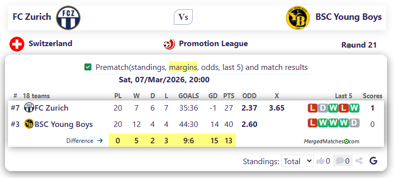 FC Zurich Vs BSC Young Boys screenshot