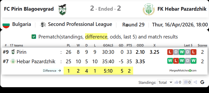 FC Pirin Blagoevgrad Vs FK Hebar Pazardzhik screenshot