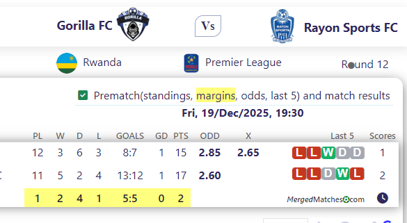 Gorilla FC Vs Rayon Sports FC screenshot