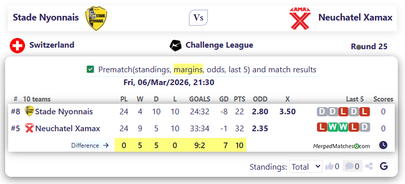 Stade Nyonnais Vs Neuchatel Xamax screenshot