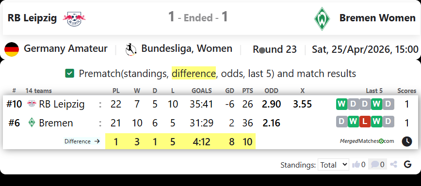 RB Leipzig Vs Bremen Women  screenshot