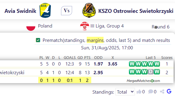 Avia Swidnik Vs KSZO Ostrowiec Swietokrzyski screenshot