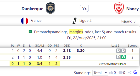 Dunkerque Vs Nancy screenshot