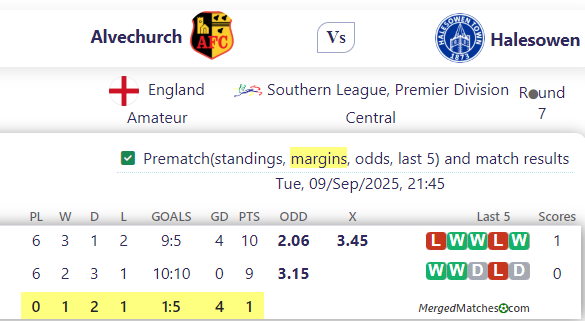 Alvechurch Vs Halesowen screenshot