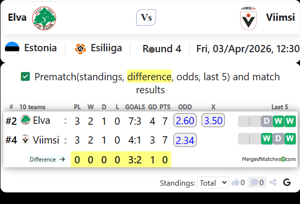 Elva Vs Viimsi screenshot