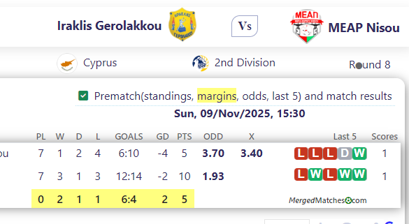 Iraklis Gerolakkou Vs MEAP Nisou screenshot