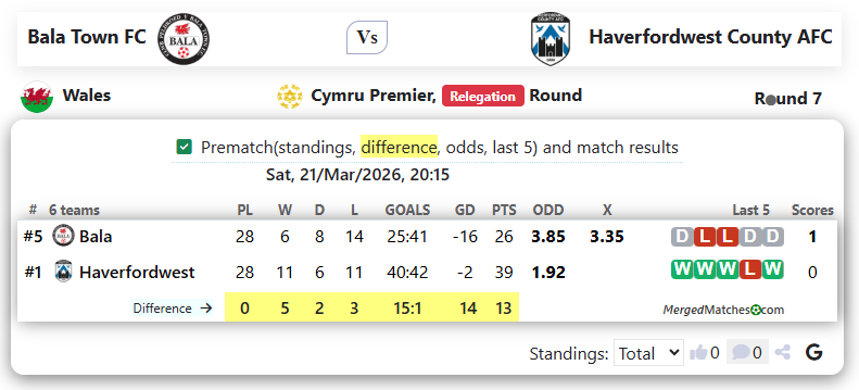 Bala Town FC Vs Haverfordwest County AFC screenshot