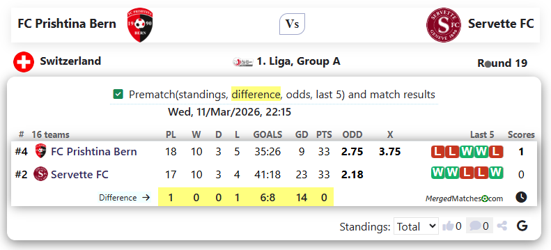 FC Prishtina Bern Vs Servette FC  screenshot