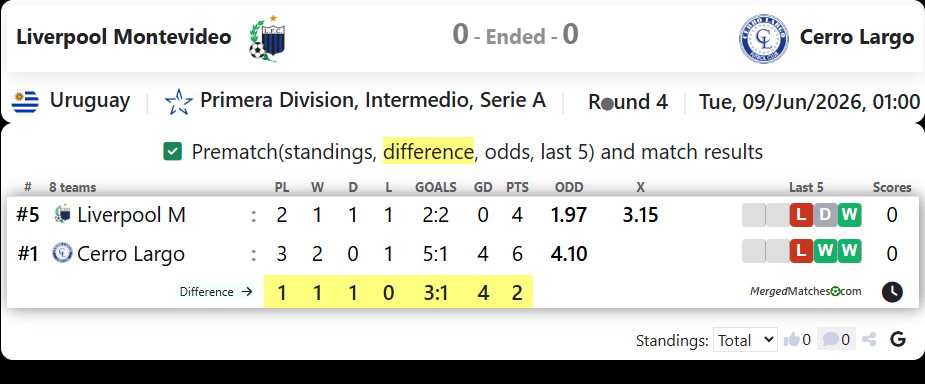 Liverpool Montevideo Vs Cerro Largo FC screenshot