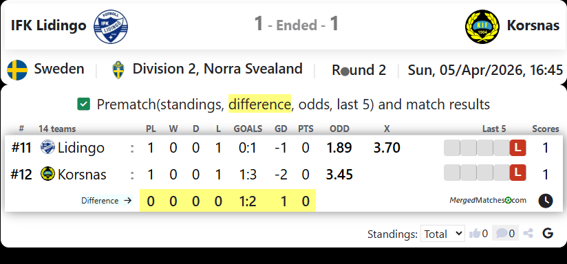 IFK Lidingo FK Vs Korsnas IF FK screenshot
