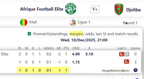 Afrique Football Elite Vs Djoliba screenshot