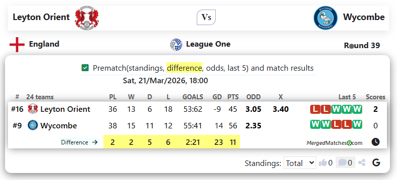Leyton Orient Vs Wycombe screenshot