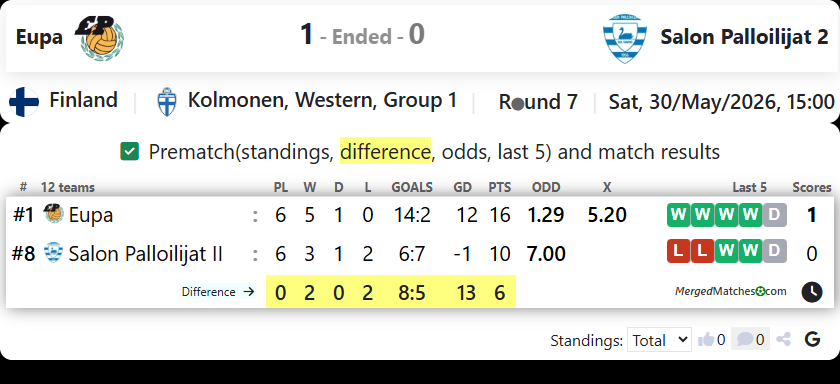 Eupa Vs Salon Palloilijat 2 screenshot