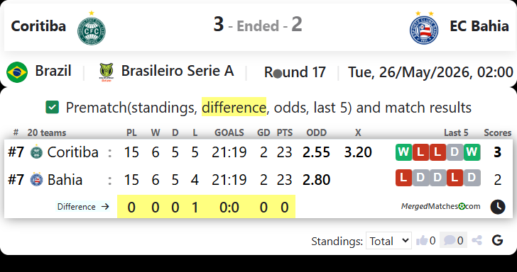 Coritiba FC PR Vs EC Bahia BA screenshot
